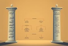 Perbedaan Sistem Keuangan Islam dan Konvensional